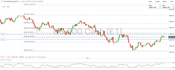 Australian Dollar Latest: AUD/USD Slumps on RBA, Taiwan