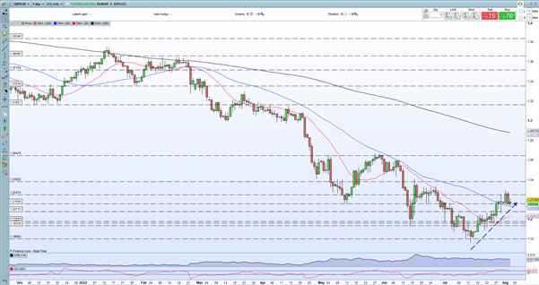British Pound Update – GBP/USD Stuck in a Rut Ahead of The BoE