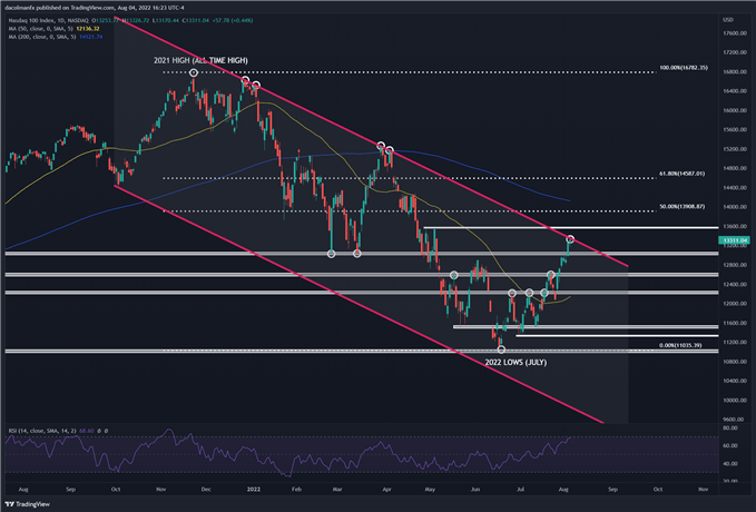 nasdaq 100 technical chart