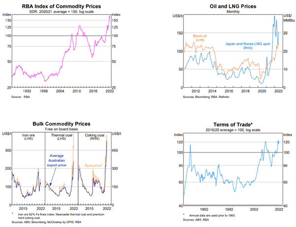 rba chart