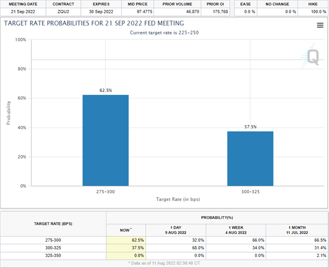 EUR/USD Nudging Higher on US Dollar Weakness