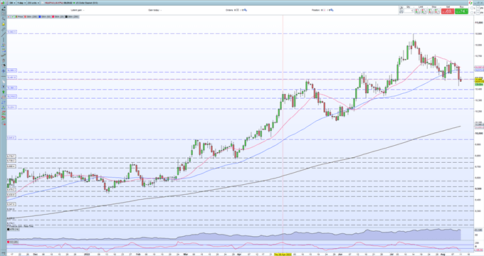 EUR/USD Nudging Higher on US Dollar Weakness