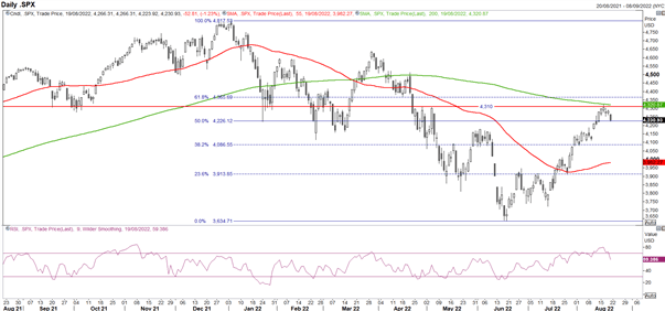 S&P 500, FTSE 100 Week Ahead: Jackson Hole Symposium in Focus
