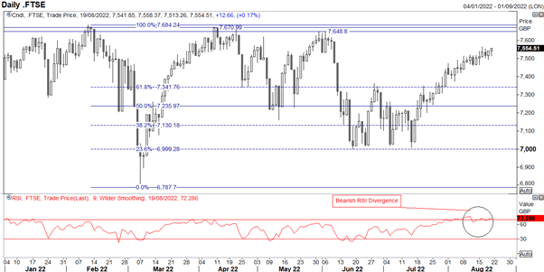 S&P 500, FTSE 100 Week Ahead: Jackson Hole Symposium in Focus