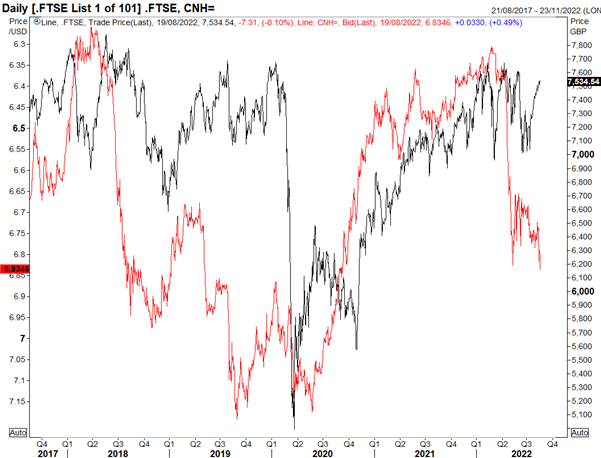 S&P 500, FTSE 100 Week Ahead: Jackson Hole Symposium in Focus