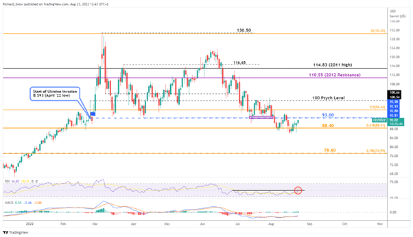 WTI Crude Oil Outlook: EIA Storage Data and OPEC ‘Supply Cuts’ Lift Oil