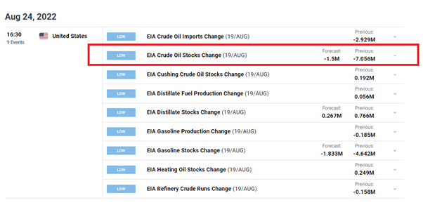 WTI Crude Oil Outlook: EIA Storage Data and OPEC ‘Supply Cuts’ Lift Oil