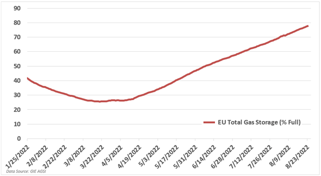 eu natural gas
