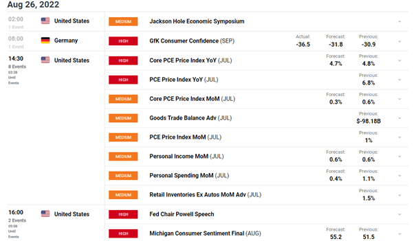 EUR/USD Latest: ECB Minutes Fail to Lift EUR, Hawkish Fed Ahead of Policy Event