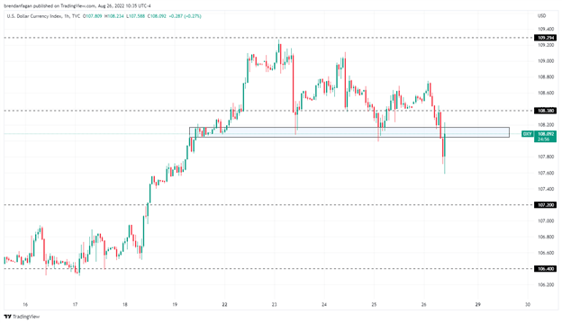 Federal Reserve Chair Jerome Powell Fires Warning Shots in Jackson Hole Remarks