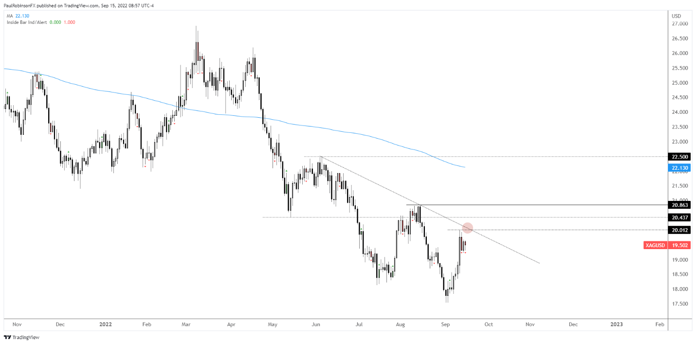 Chart Description automatically generated