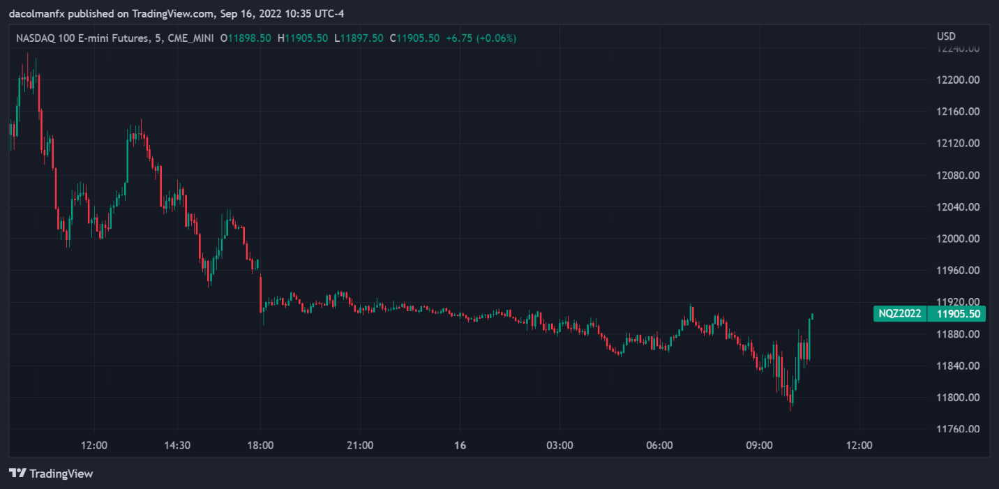 Chart Description automatically generated