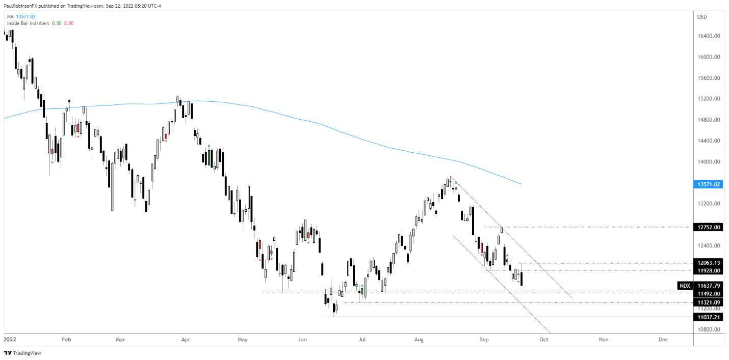 Chart, histogram Description automatically generated