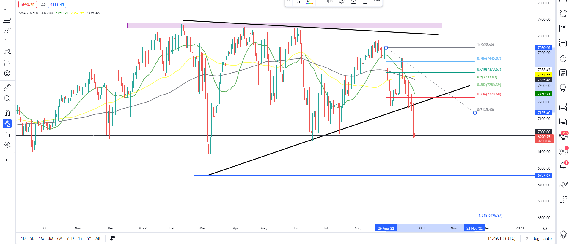 Chart, histogram Description automatically generated