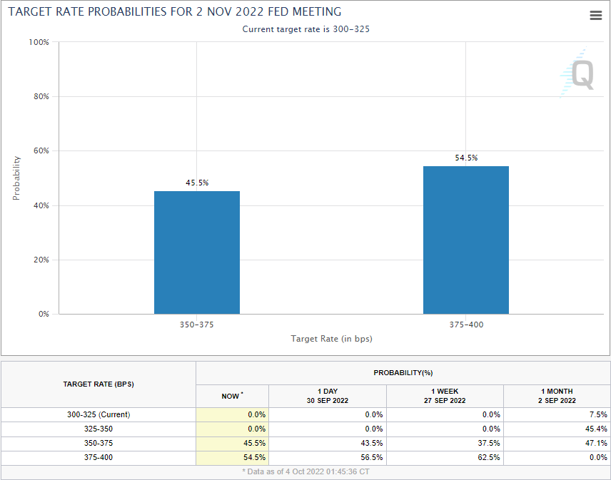 Chart, bar chart Description automatically generated