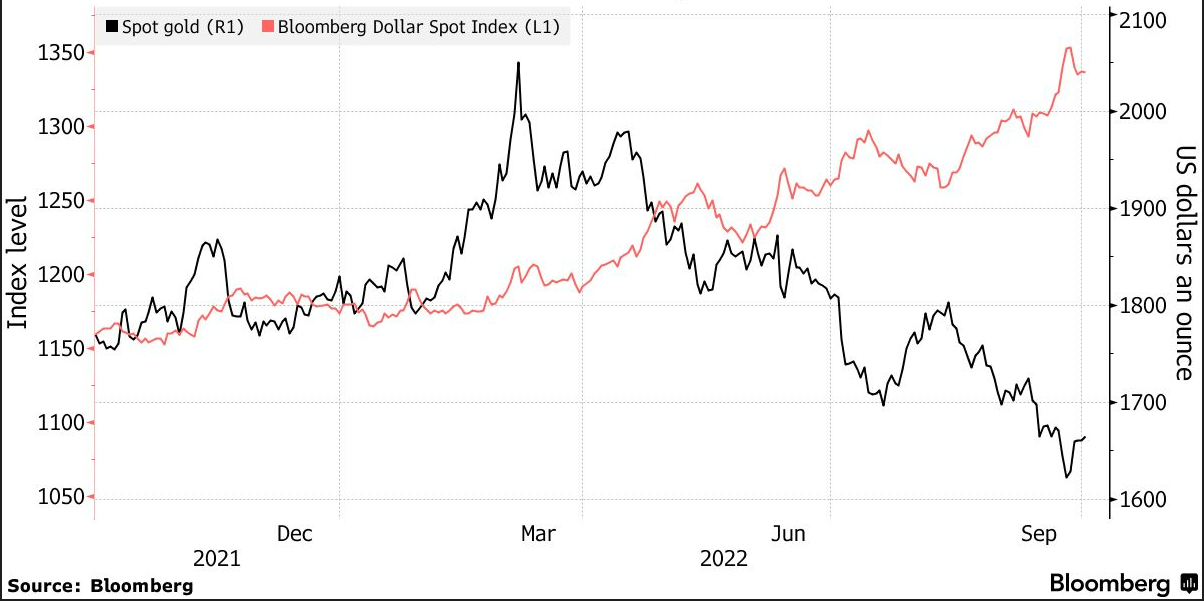 Chart, line chart Description automatically generated