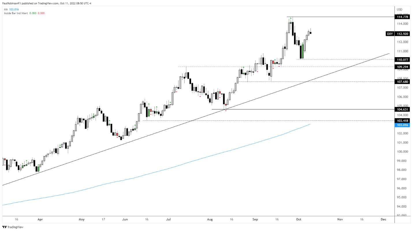 Chart, histogram Description automatically generated