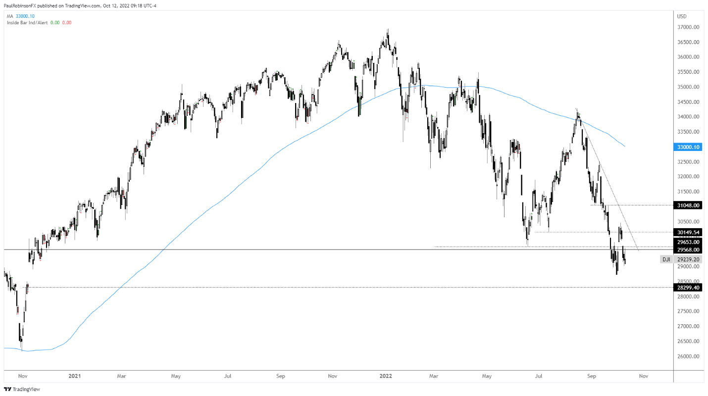 Chart Description automatically generated