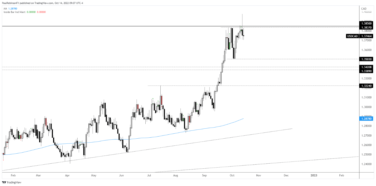 Chart, histogram Description automatically generated