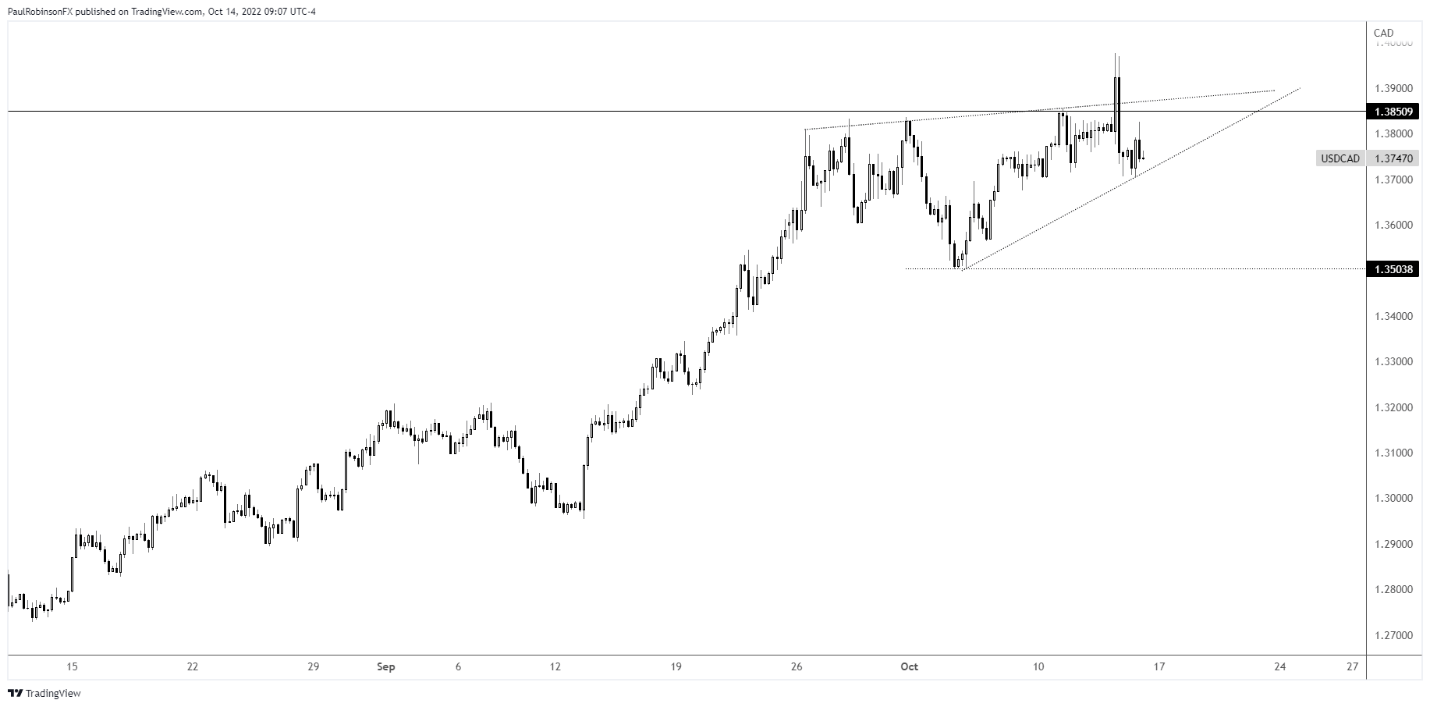 Chart, histogram Description automatically generated