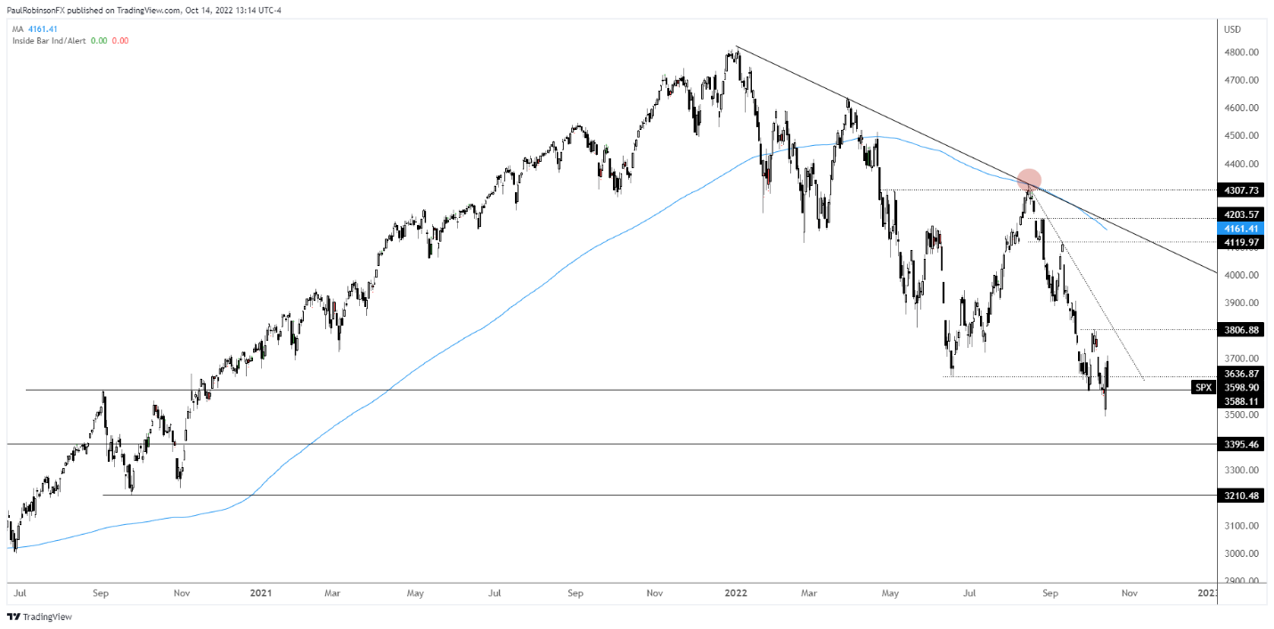Chart, line chart Description automatically generated