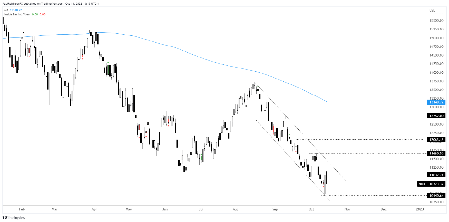 Chart, histogram Description automatically generated with medium confidence