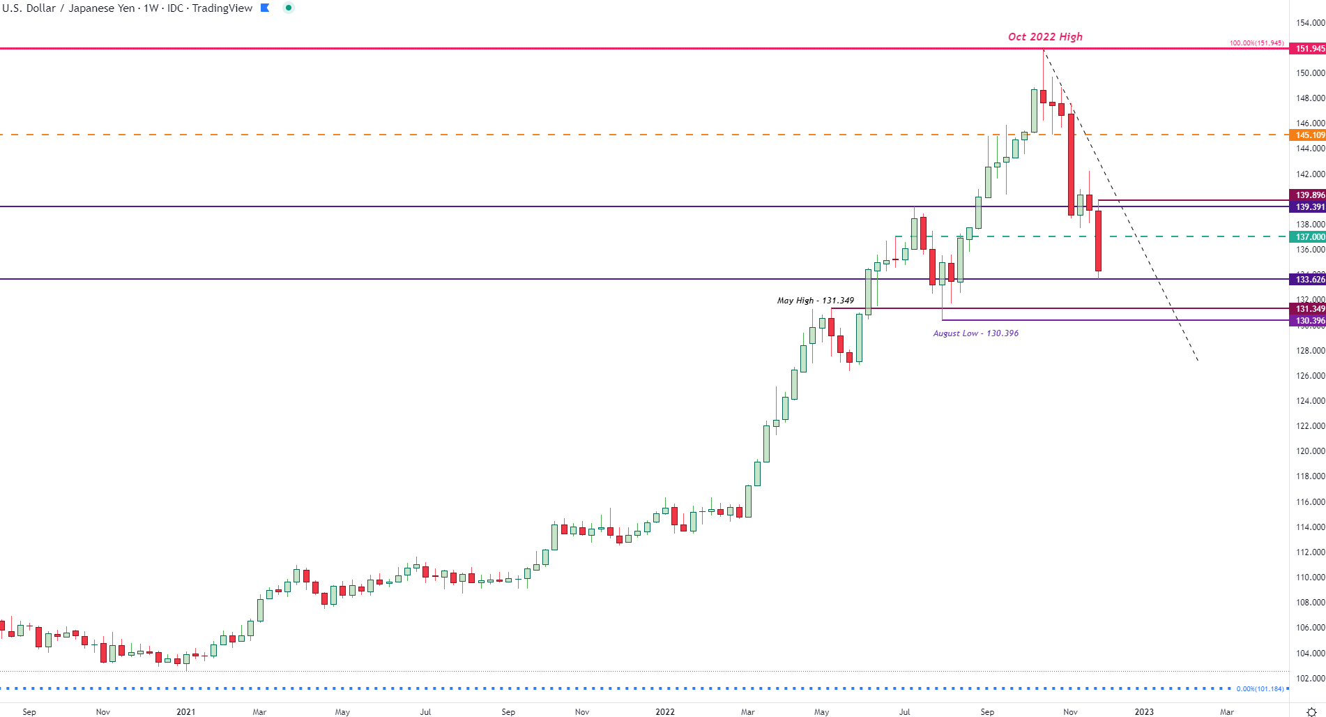 Chart Description automatically generated