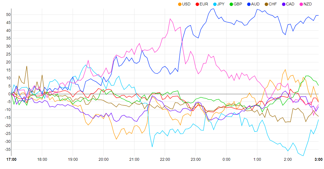Graphical user interface, chart, histogram Description automatically generated