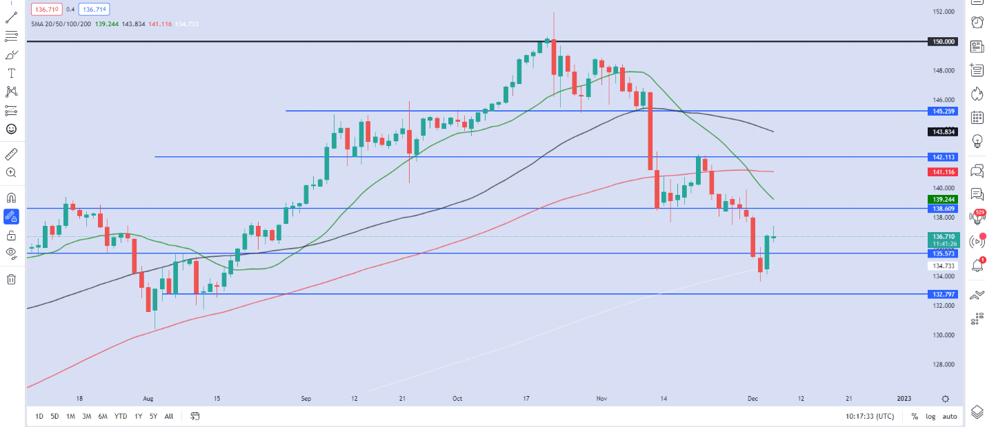 Chart Description automatically generated