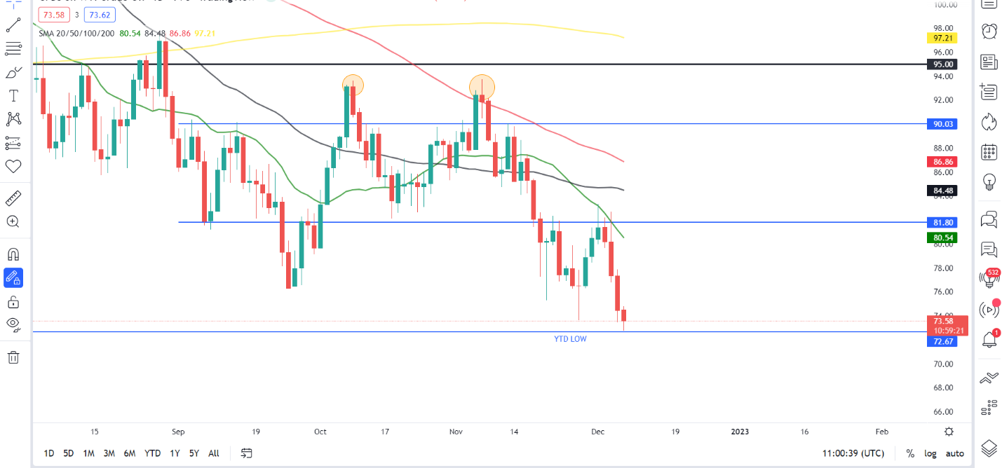 Chart Description automatically generated