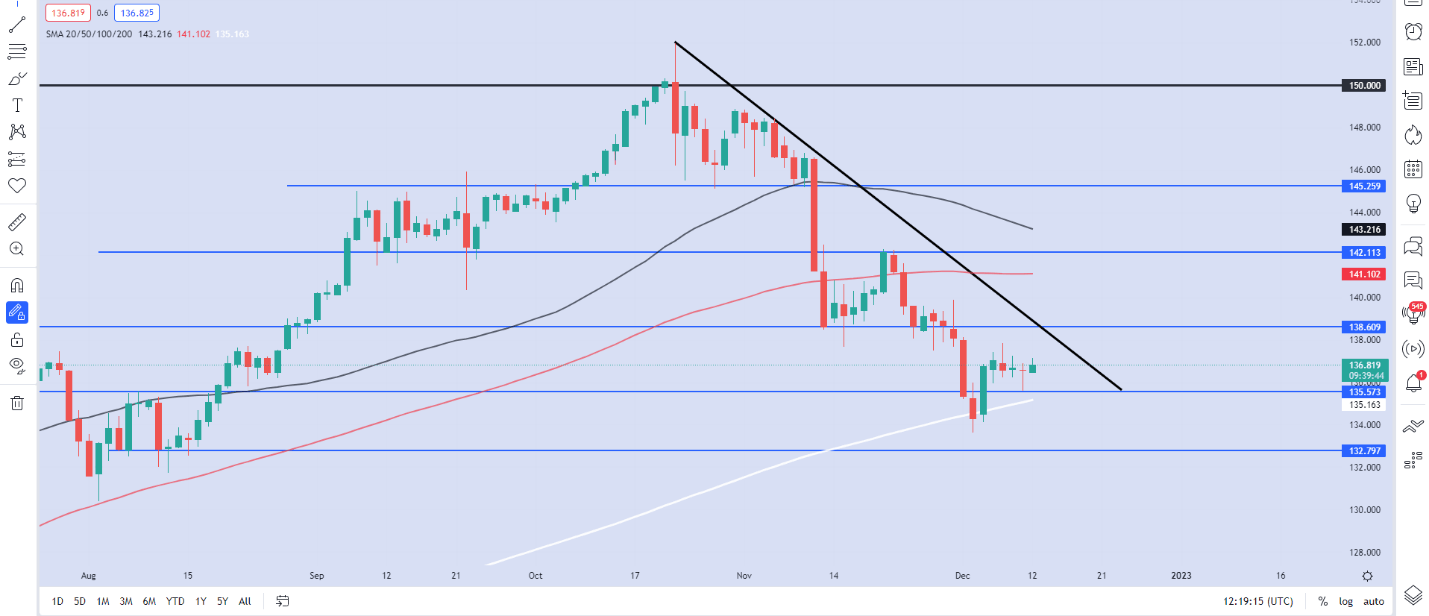 Chart Description automatically generated