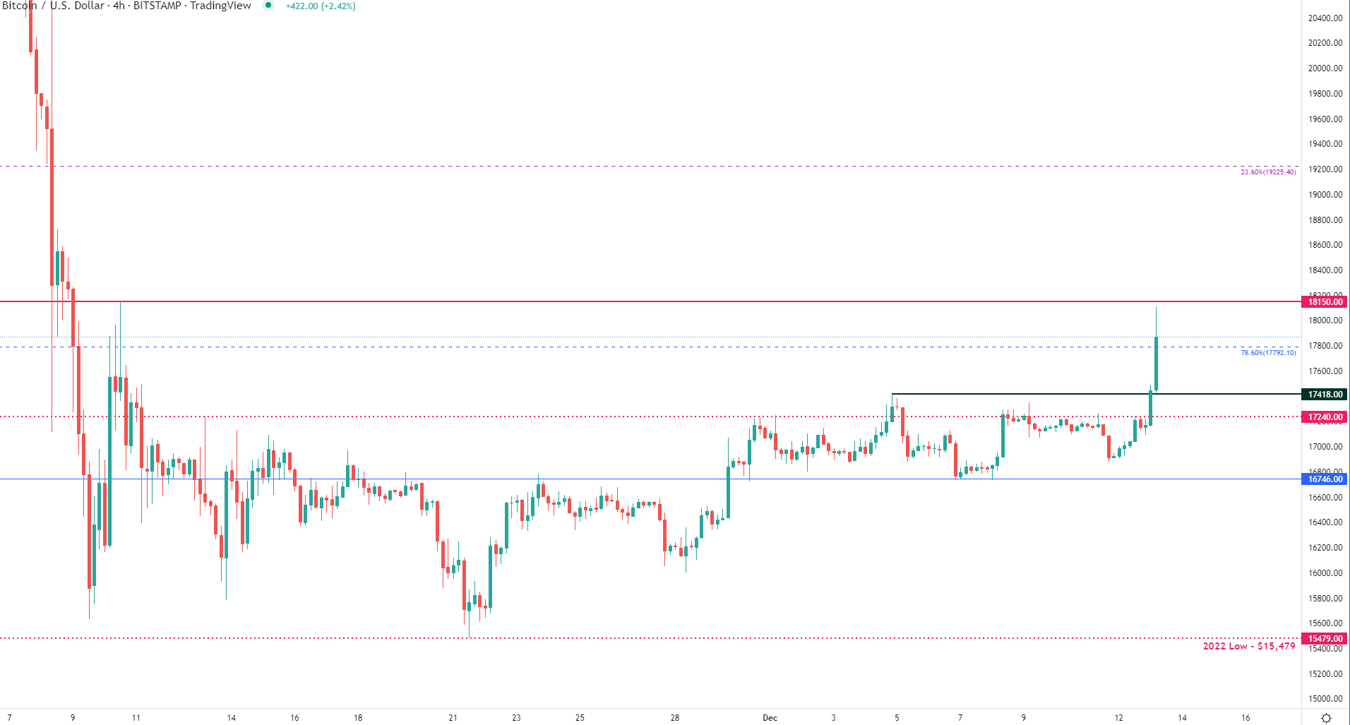 Chart Description automatically generated with medium confidence