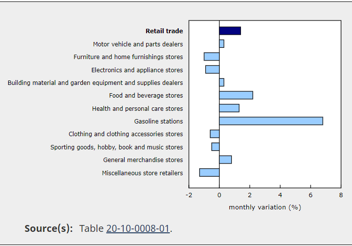 Chart Description automatically generated