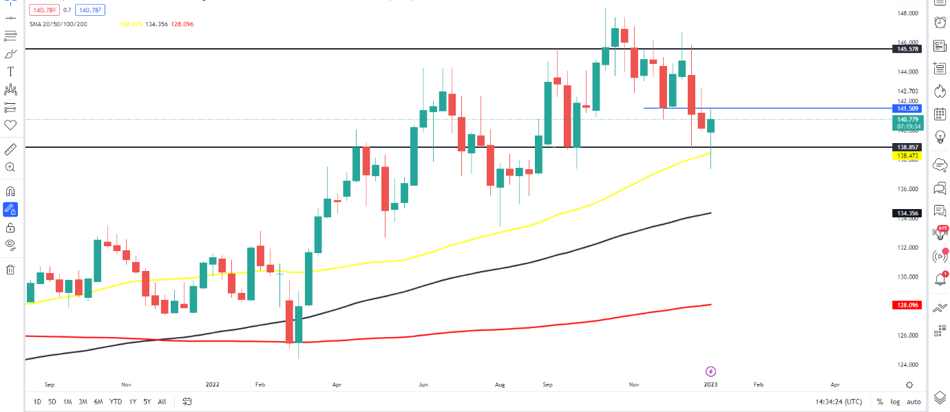 Chart, line chart Description automatically generated