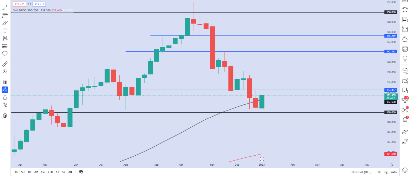 Chart, line chart Description automatically generated