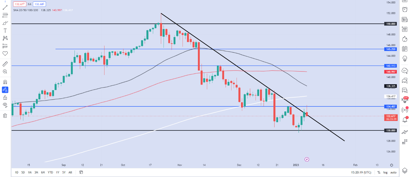 Chart, histogram Description automatically generated
