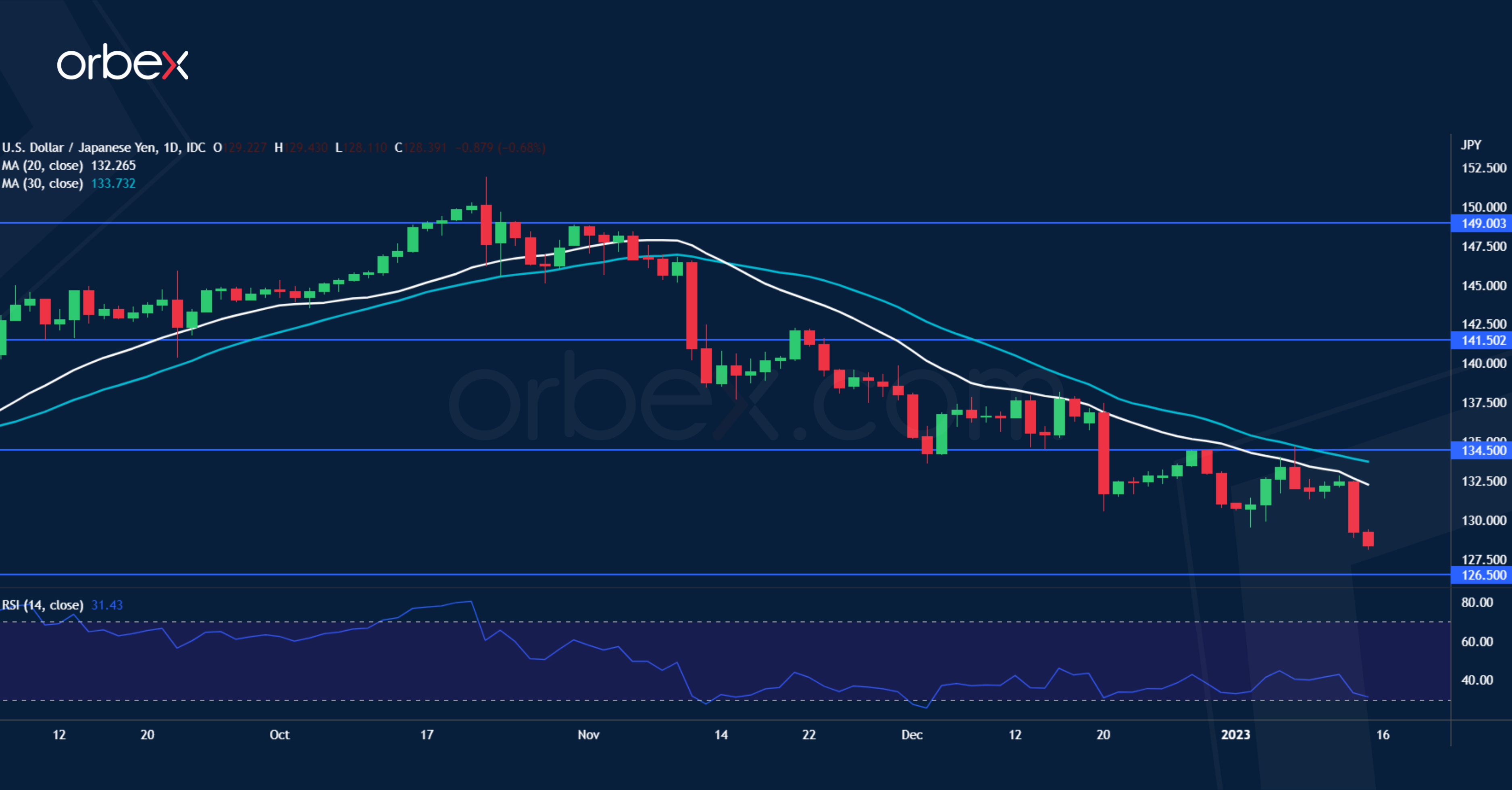 USDJPY