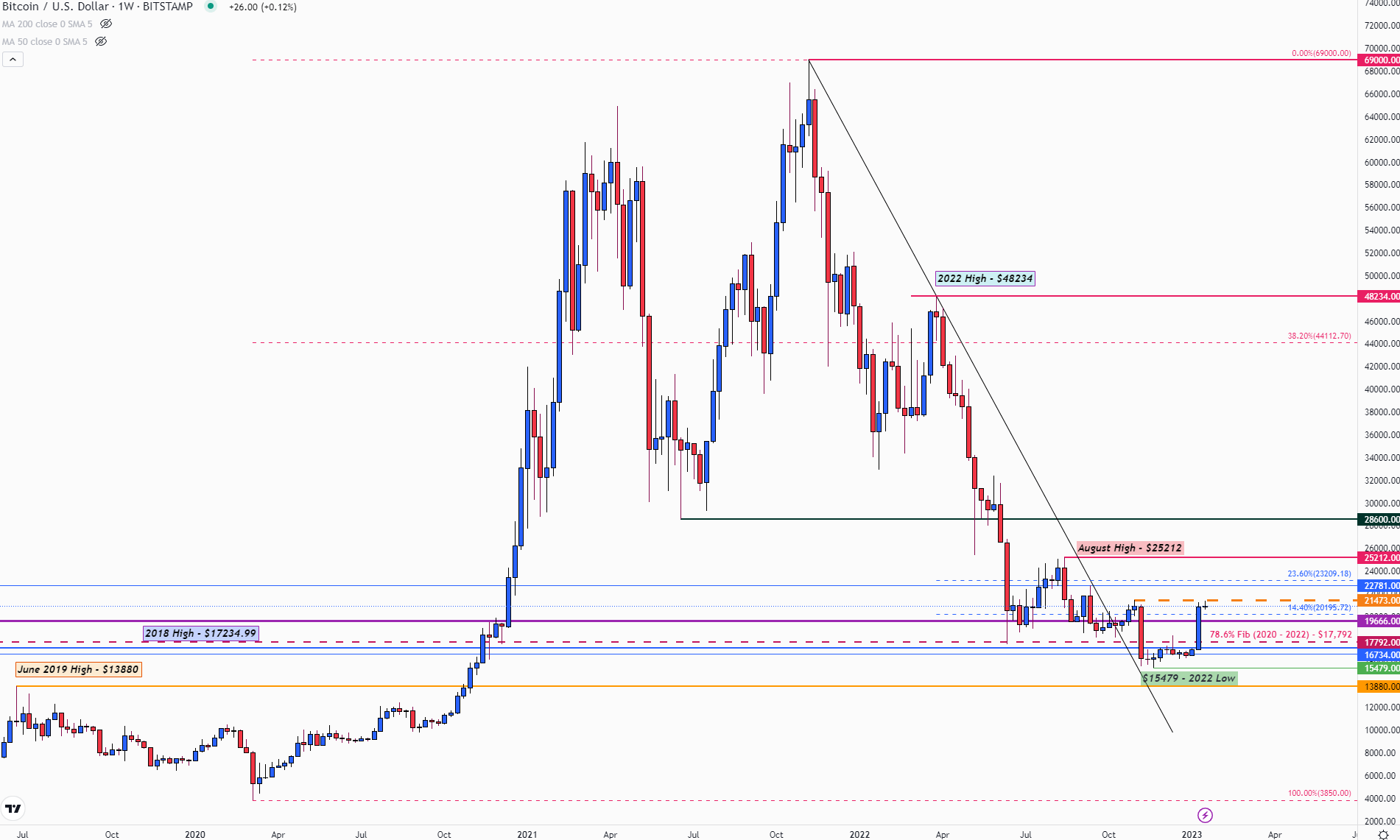 Chart Description automatically generated
