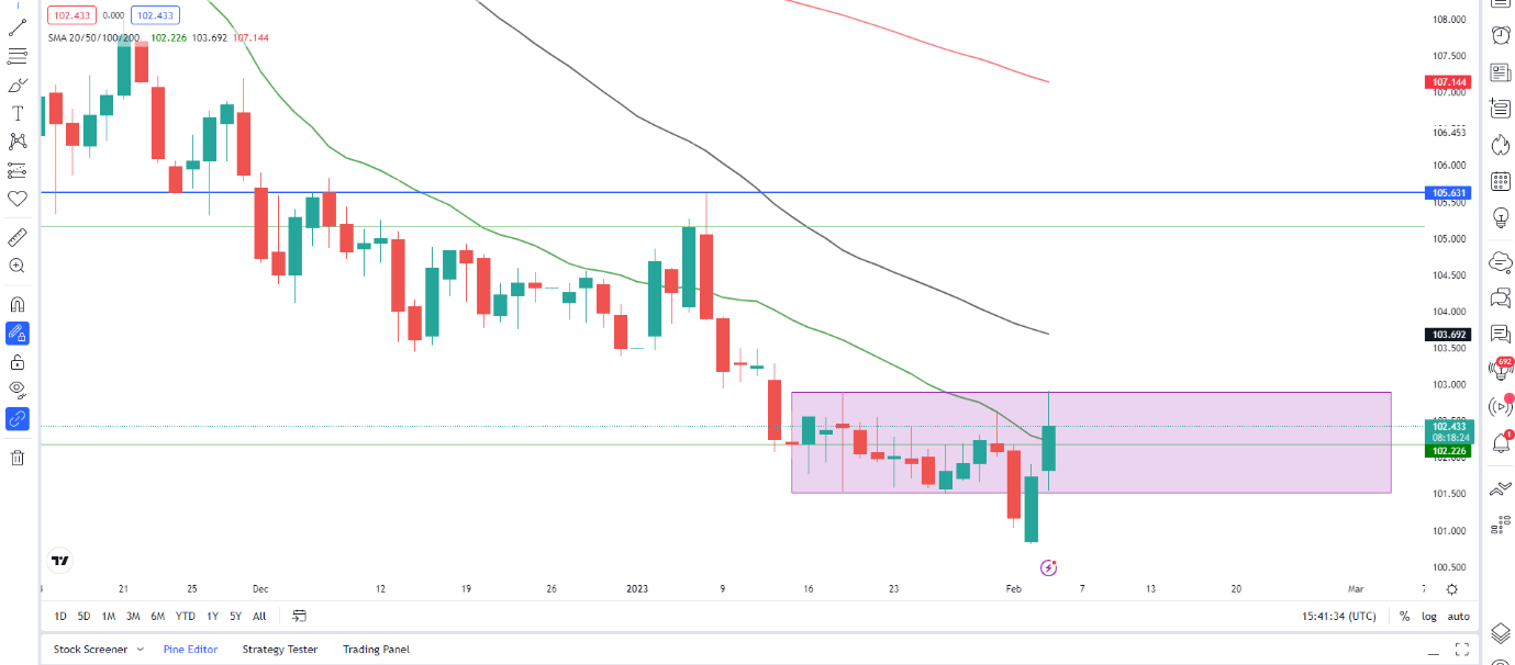 Chart Description automatically generated