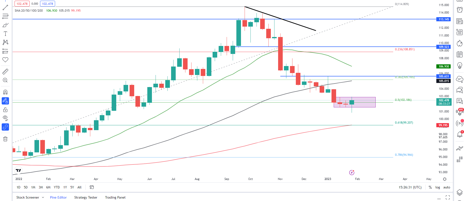 Chart Description automatically generated