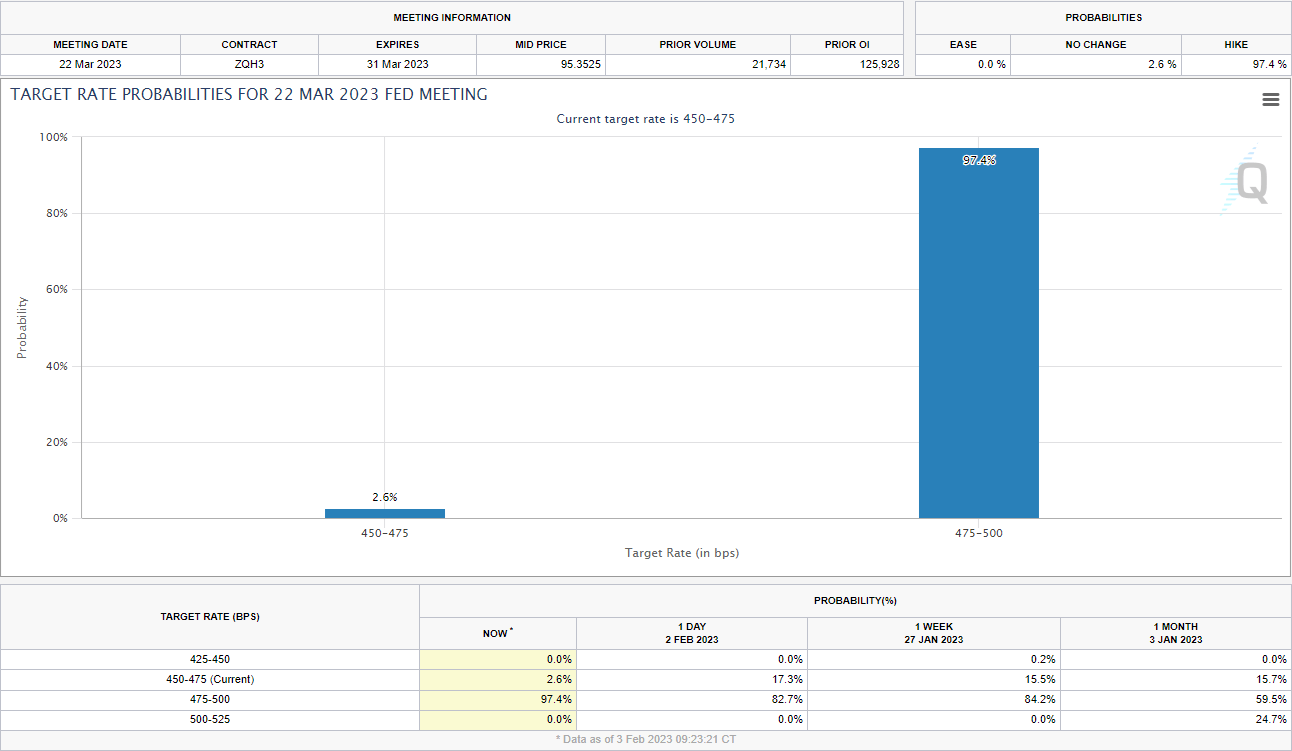 Graphical user interface, table Description automatically generated