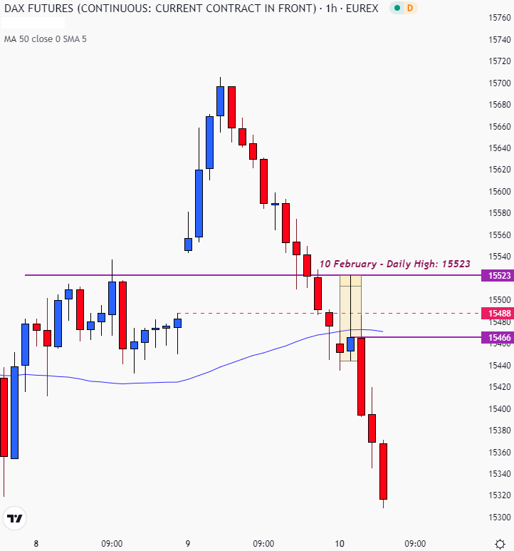 Chart Description automatically generated