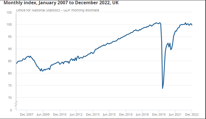 Chart, line chart Description automatically generated