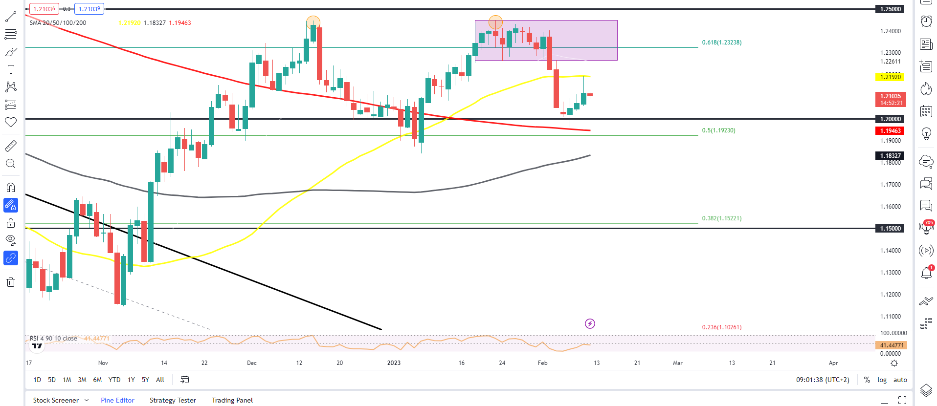 Chart Description automatically generated