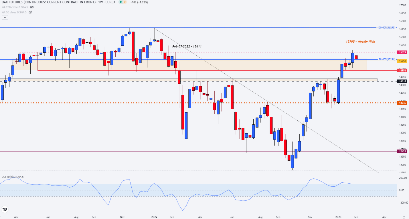 Chart Description automatically generated with medium confidence