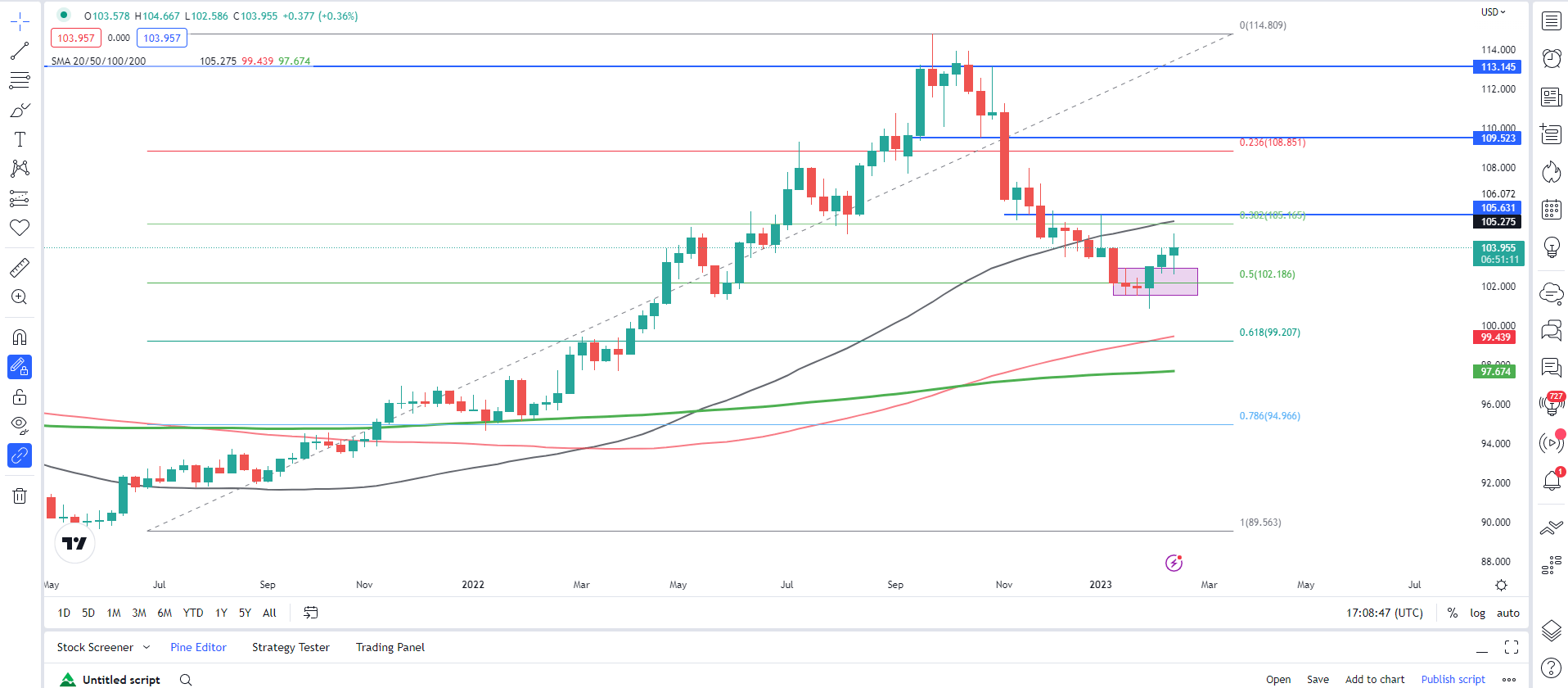 Chart, histogram Description automatically generated