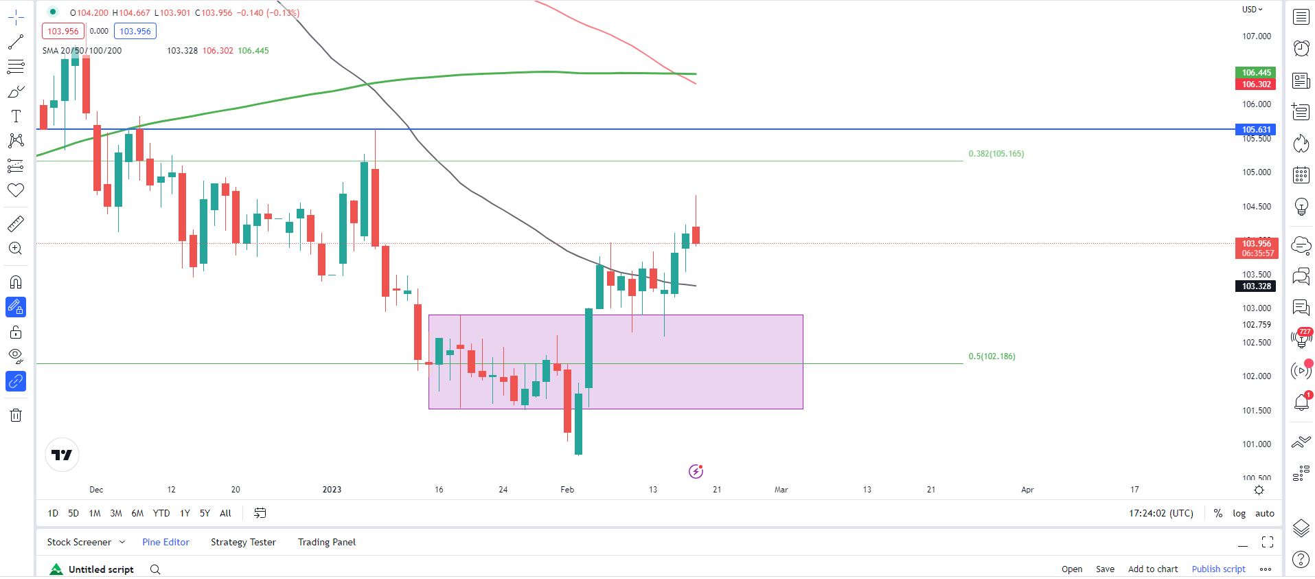 Chart Description automatically generated