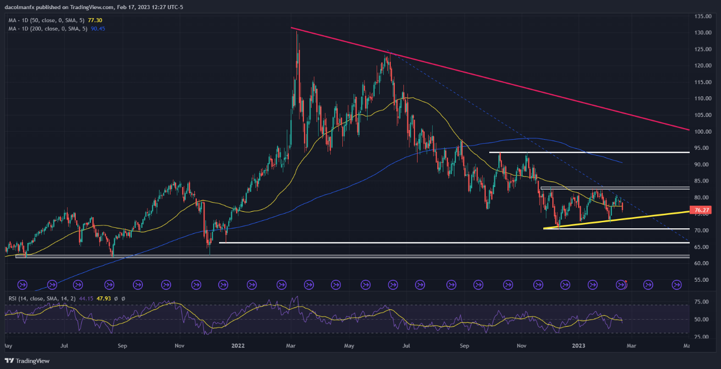 Chart, histogram Description automatically generated