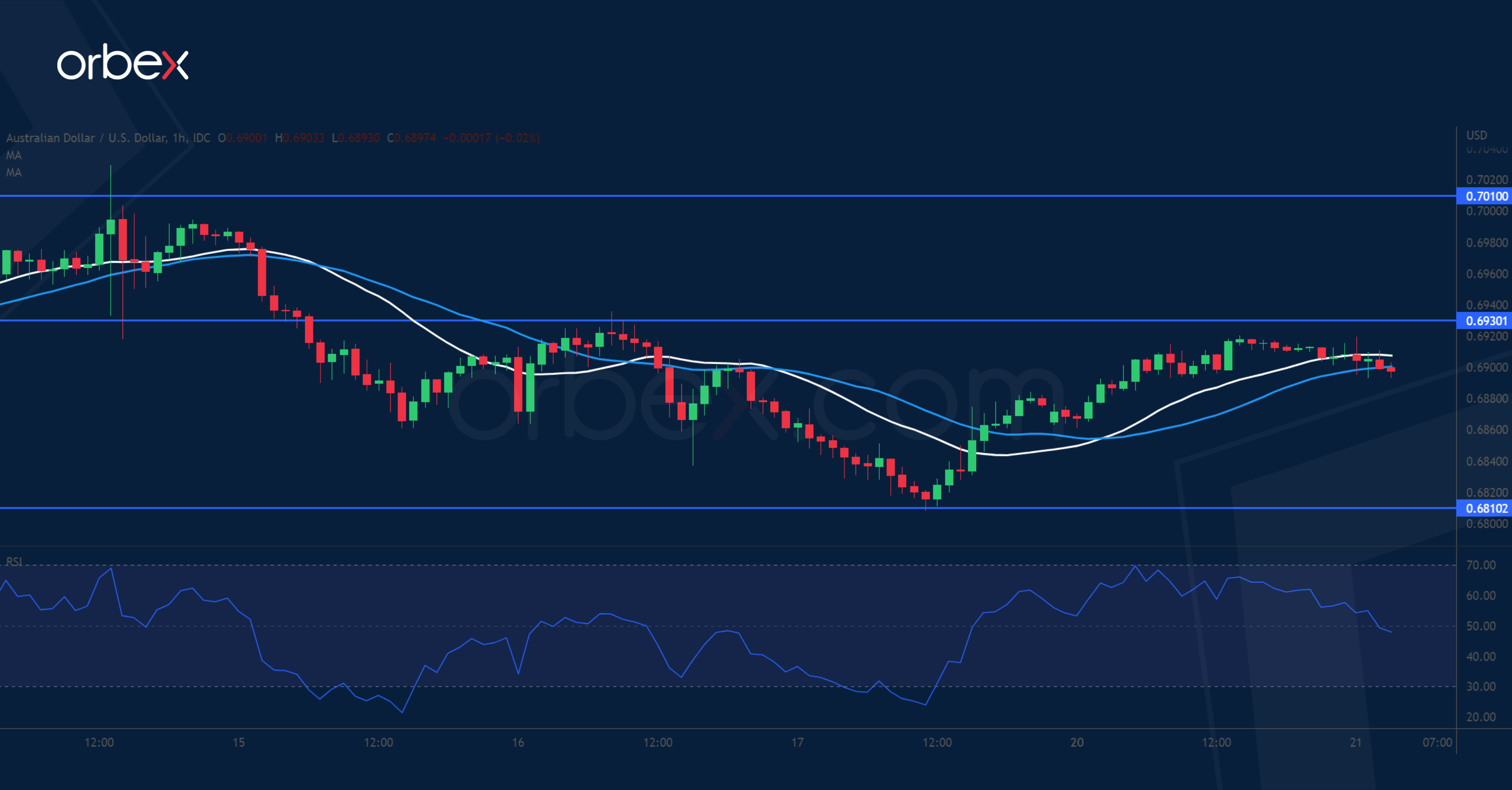 audusd