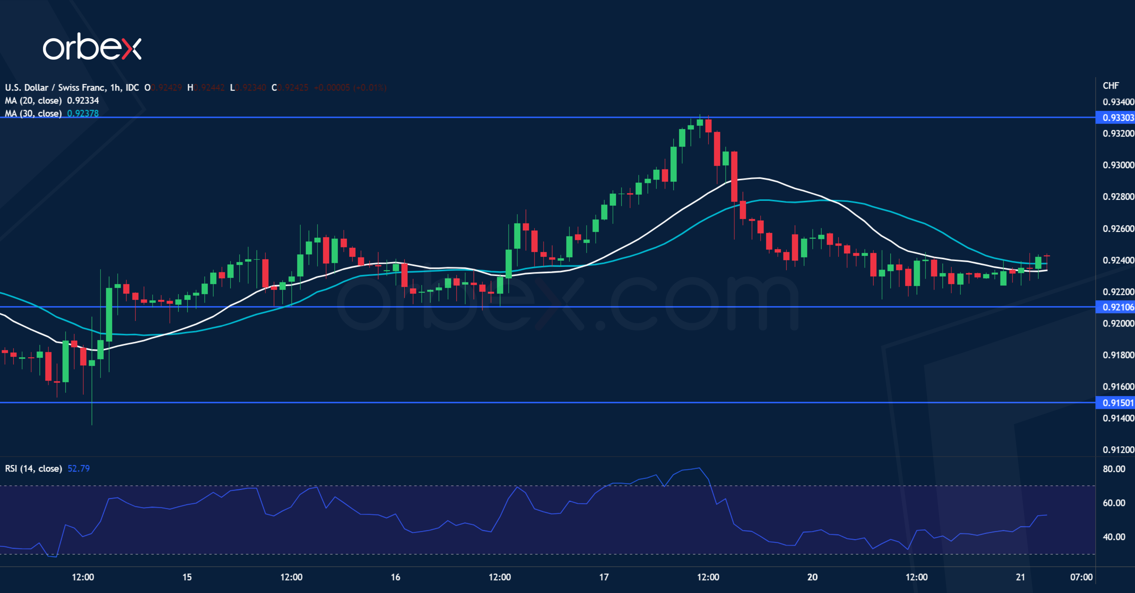 usdchf